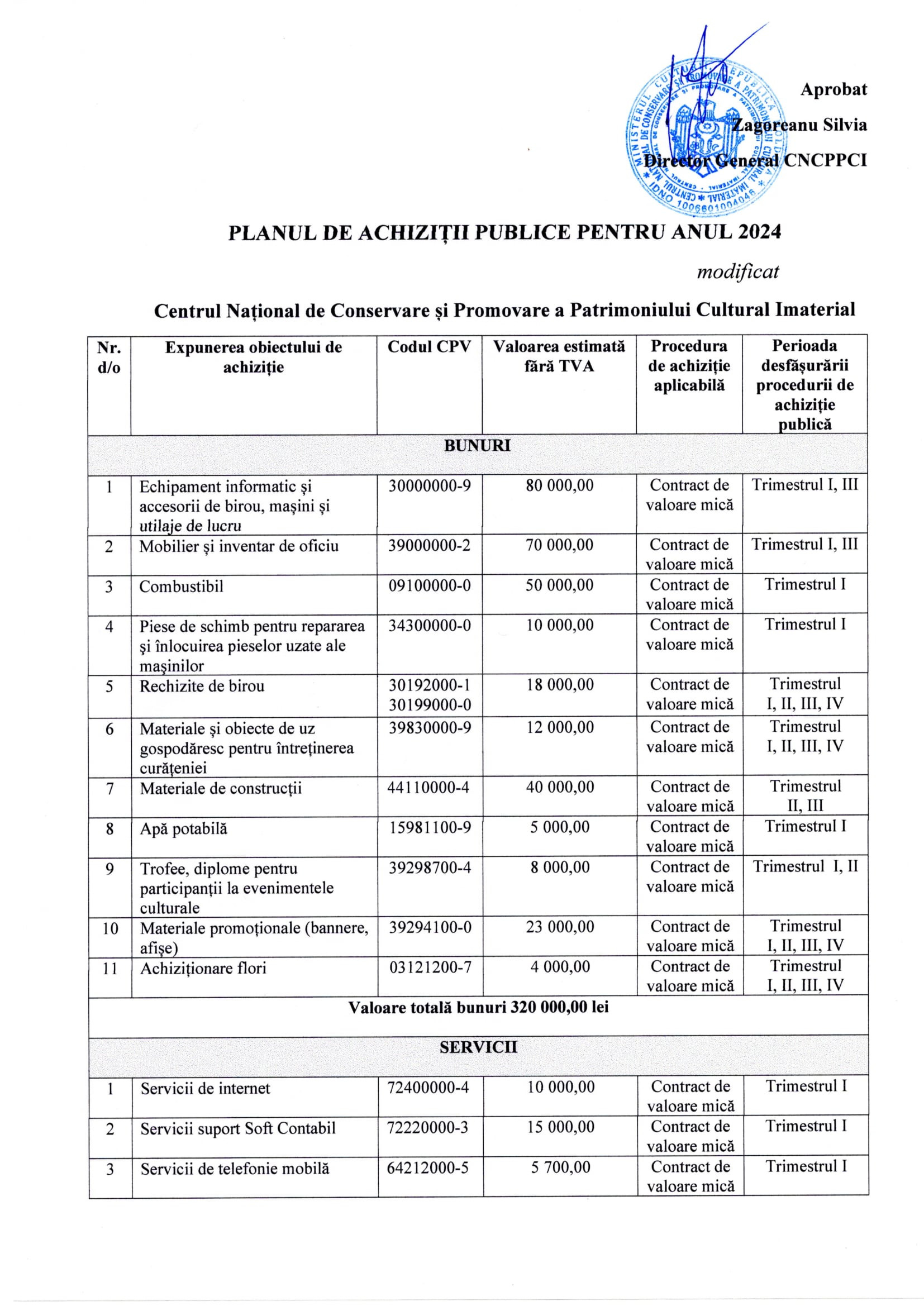 plan achizitii modificat